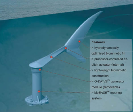 BioStream Using Natures Influence 07 03 15%20Biostream%20Fin%202 BioStream Using Natures Influence