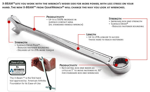 X Beam GearWrench A Twist on and Old Idea