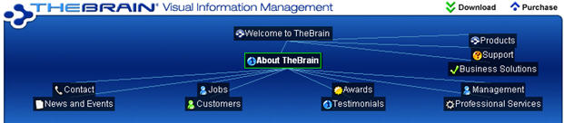 thebrain The Brain