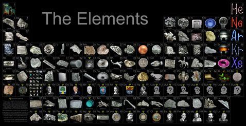  Radical Improvements on Centuries of Sameness